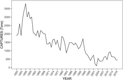 Genetic Diversity and Population Structure of Genypterus chilensis, a Commercial Benthic Marine Species of the South Pacific